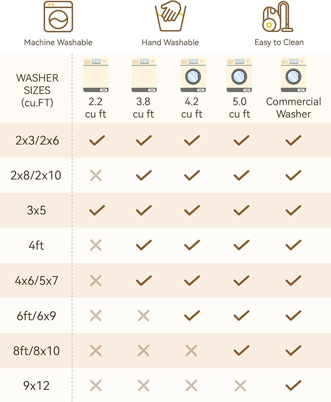 RELEANY Area Rugs 5'x8' Washable Non-Slip, Floral Vintage Distress Print - Image 9