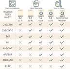Washable Area Rugs 2'x10' Non-Slip Modern Abstract Soft - Image 7