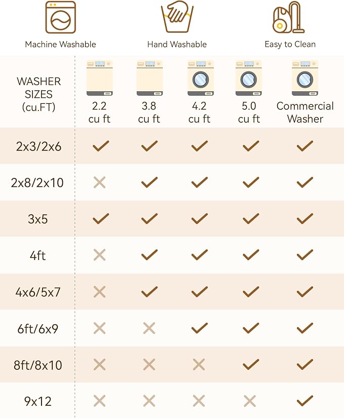 Area Rugs 8ft Washable Non-Slip, Floral Vintage Distress Print Pattern - Image 8