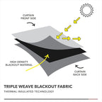 Deconovo Pink Curtains, Thermal Insulated Soundproof Privacy Curtain, 52 x 84 - Image 6