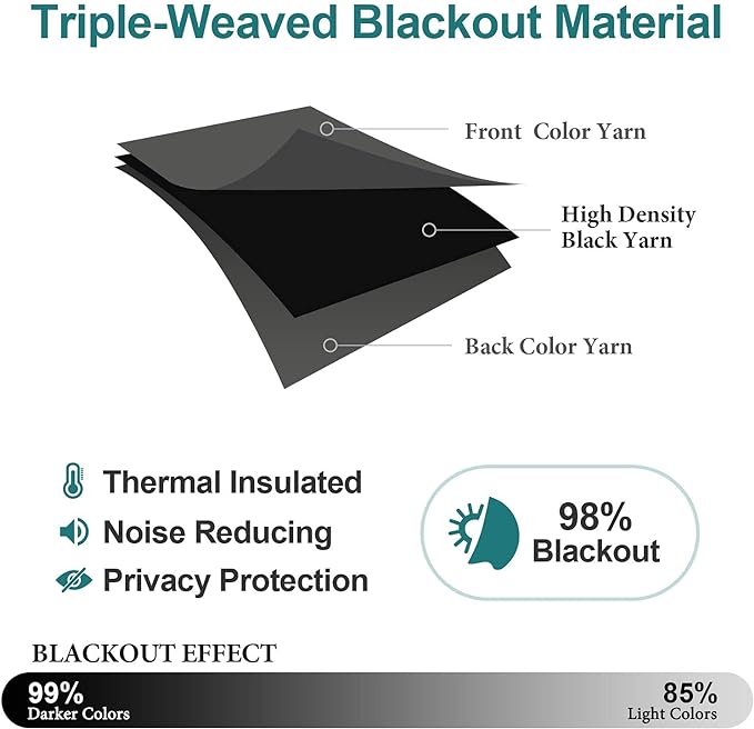 ChrisDowa Grommet Blackout Curtains - Image 5