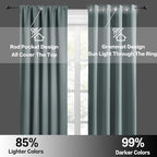 RYB HOME Short Dusty Blue Blackout Curtains - Image 5