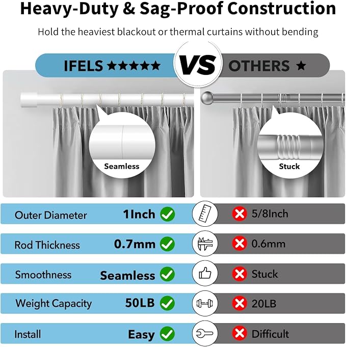 IFELS Heavy Duty Curtain Rods for Windows 66 to 120 Inch, 1 Inch White Curtain - Image 3