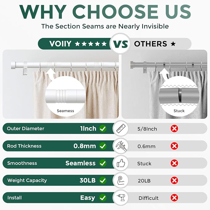 VOIIY 2 Pack Curtain Rods for Windows 28 to 48 Inch, Modern Adjustable Heavy - Image 4