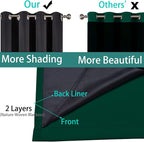 Yakamok 96 Inch Length 100% Blackout Curtains - Image 5