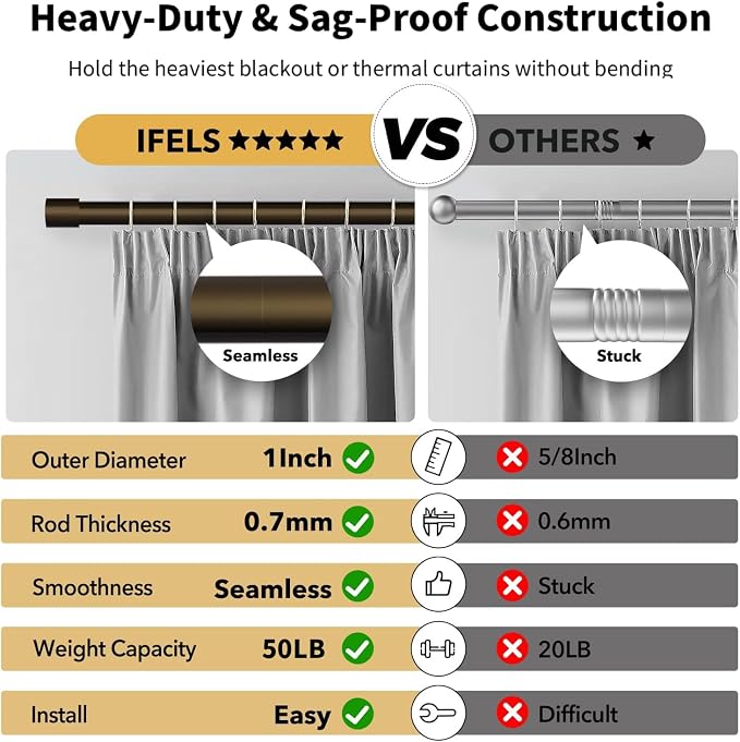 IFELS Heavy Duty Curtain Rods for Windows 48 to 84 Inch, 1 Inch Bronze Curtain - Image 4