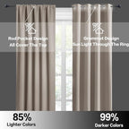 RYB HOME Kitchen Blackout Curtains Over Sink 36 inch Length, Rod Pocket Summer - Image 6