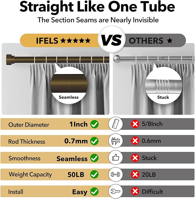 IFELS Heavy Duty Curtain Rods for Windows 72 to 144 Inch, 1 Inch Bronze Curtain - Image 5