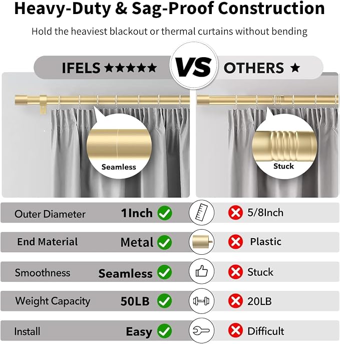 IFELS Heavy Duty Curtain Rods for Windows 66 to 120 Inch, 1 Inch Gold Curtain - Image 3