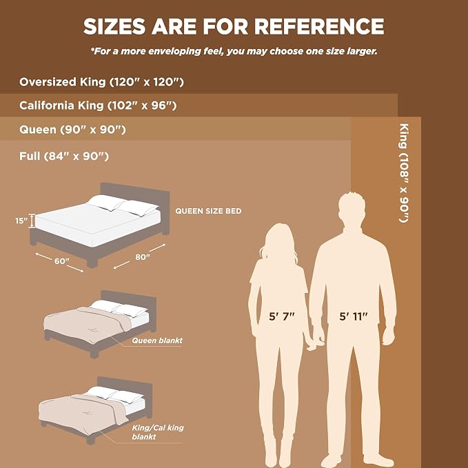 Bedsure GentleSoft Fleece Blanket King Size Linen - Image 9