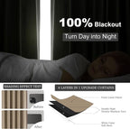 Topfinel 105 Inches Long Custom Black Out Faux Thick Linen Drapery Panels - Image 6