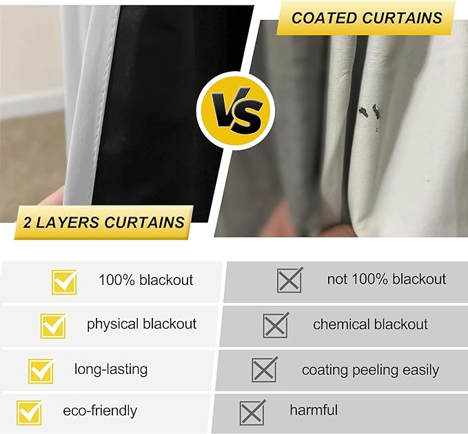 NICETOWN 100% Blackout Window Curtain Panels, Cold and Full Light Blocking - Image 2