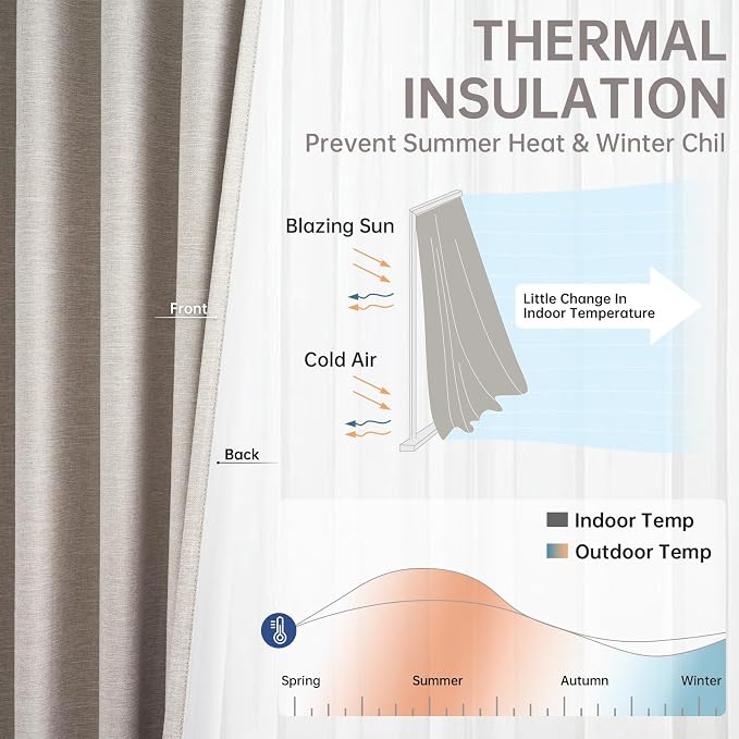 Topfinel 102 Inches Long Blackout Linen Curtains, Soundproofing Pinch Pleated - Image 9