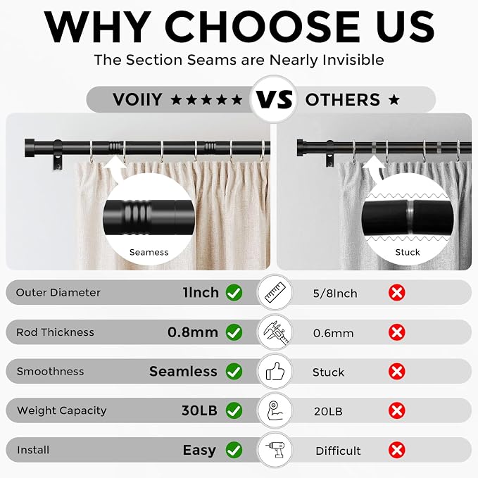 VOIIY 2 Pack Curtain Rods for Windows 28 to 48 Inch, Modern Adjustable Heavy - Image 3