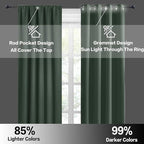 RYB HOME Blackout Cafe Curtains 30 inch Length, Short Light UV Heat Blocking - Image 6