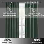 RYB HOME Kitchen Blackout Curtains Over Sink 36 inch Length, Rod Pocket Summer - Image 6