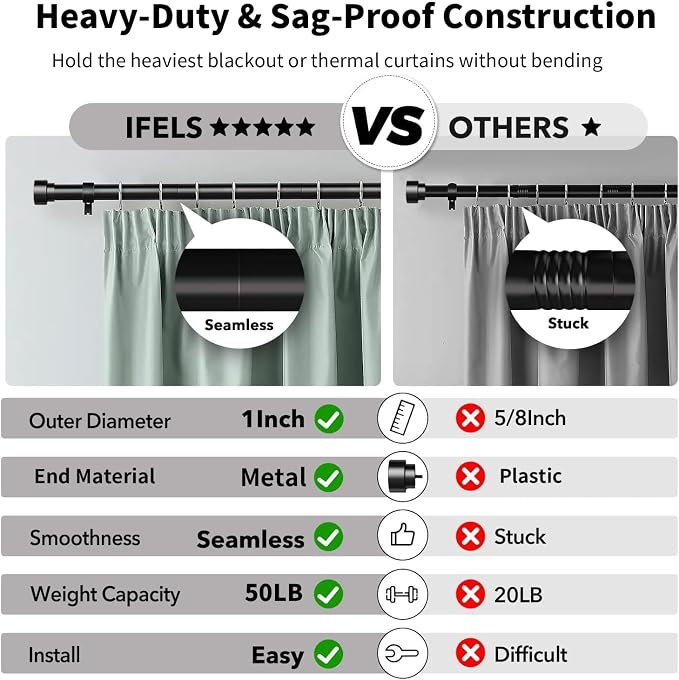 IFELS Heavy Duty Curtain Rods for Windows 28 to 48 Inch, 1 Inch Adjustable - Image 6