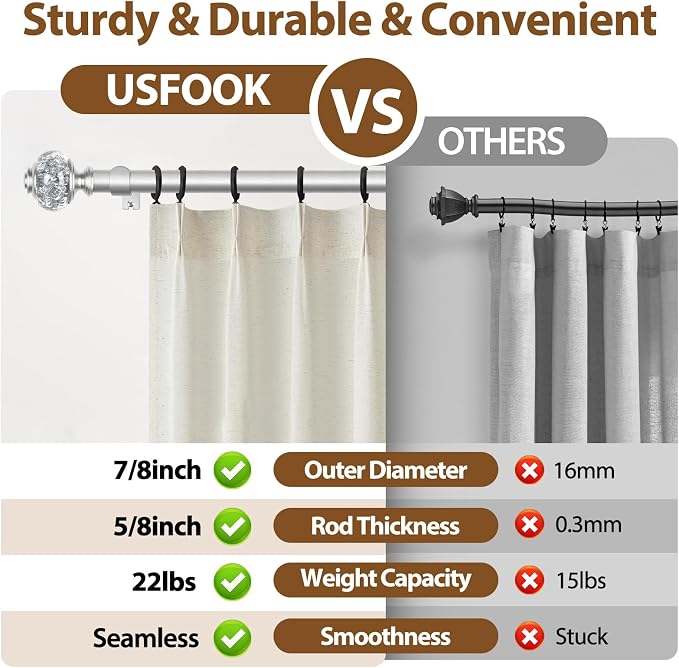 7/8 inch Curtain Rods for Windows 66 to 120 Inch, USFOOK Telescoping Splicing - Image 5