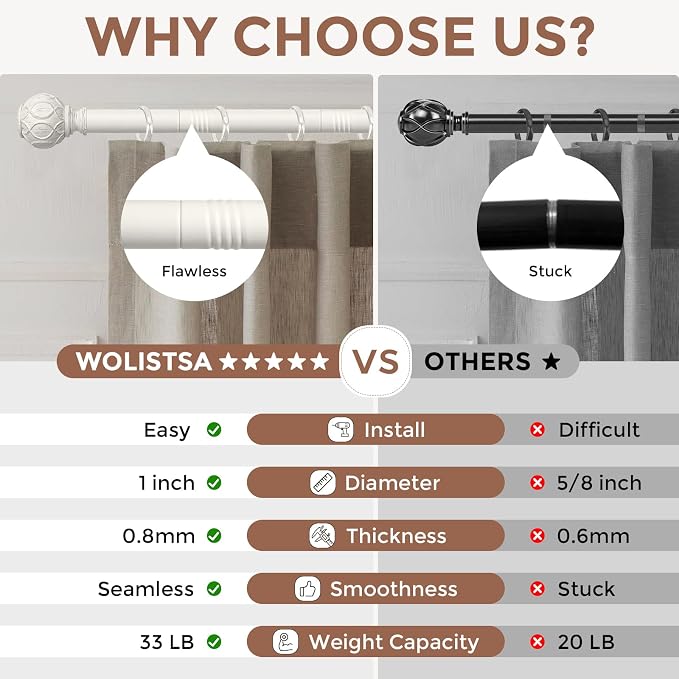 Antique White Curtain Rods for Windows 66 to 120 Inch, Adjustable Vintage - Image 4