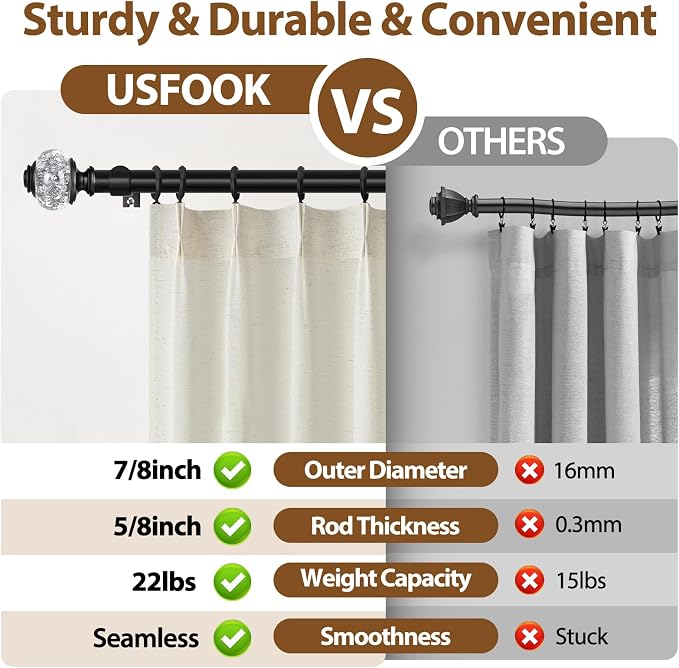 USFOOK 7/8 inch Curtain Rods for Windows 66 to 120 Inch, Telescoping Splicing - Image 4