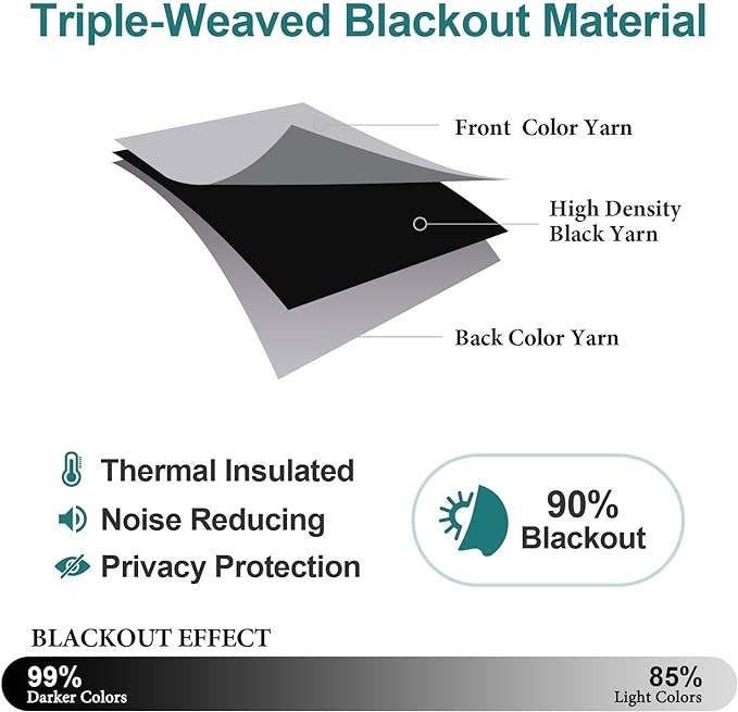 ChrisDowa Grommet Blackout Curtains - Image 4