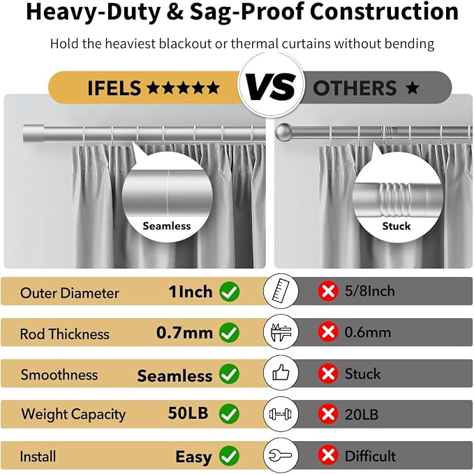 IFELS Heavy Duty Curtain Rods for Windows 66 to 120 Inch, 1 Inch Silver Curtain - Image 3