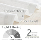 jinchan Linen Farmhouse Valances - Image 7