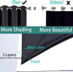 Yakamok Full Blackout Curtains 84 Inches Long, 2 Thick Layers Grommet Top - Image 5