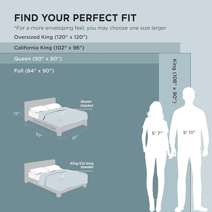 Bedsure GentleSoft Blue Full Blanket - Image 6