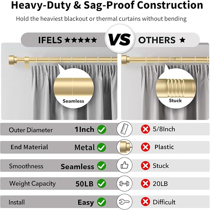 IFELS Heavy Duty Curtain Rods for Windows 28 to 48 Inch, 1 Inch Adjustable Gold - Image 3