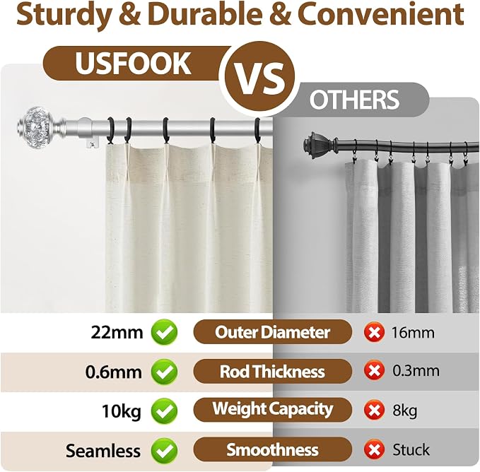 2 Pack Curtain Rod 32 to 58 Inches, USFOOK 7/8 Inch Telescoping Splicing - Image 5