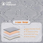 VANSOFY Waterproof Recliner Couch Covers, Sofa Covers 1-Piece Washable - Image 5