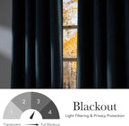 NICETOWN Short Faux Linen Stone Blue Blackout Curtains 63 inches Long - Image 6