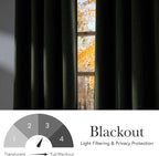 NICETOWN Faux Linen Froest Green Blackout Curtains 84 inches Long - Image 6
