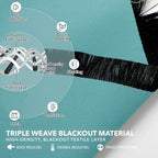 Deconovo Blackout Curtains, Thermal Insulated, W52 x L95 2 Panels, Back Tab - Image 4